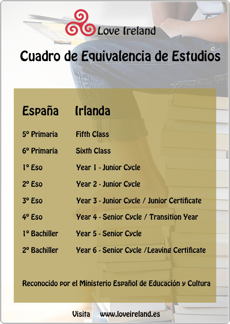 Cuadro Equivalencia de Estudios