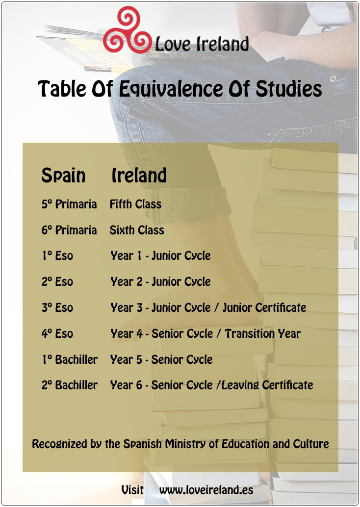 Table of Equivalence of Studies